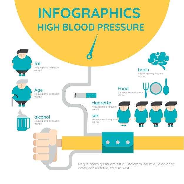 Vektor infografik über ursachen von bluthochdruck