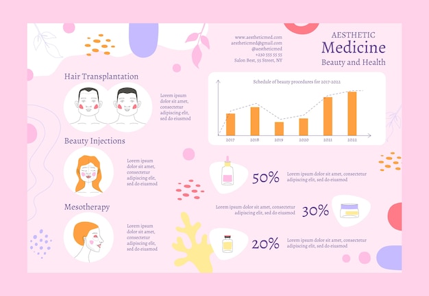 Vektor infografik-vorlage für ästhetische medizin und behandlung