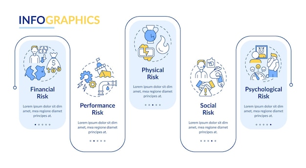 Infografik-vorlage für den kauf von risikofaktoren-vektoren. leistung, designelemente der präsentation physischer bedrohungen. datenvisualisierung mit 5 schritten. zeitachsendiagramm des prozesses. workflow-layout mit linearen symbolen