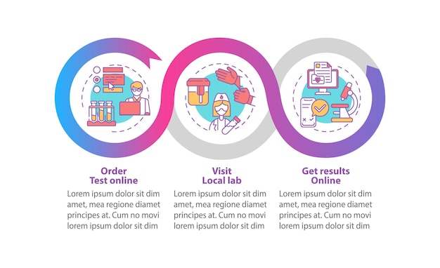 Infografik-vorlage für die bestellung eines labortests. gestaltungselemente für präsentationen im laborbesuch. datenvisualisierung in drei schritten. zeitdiagramm verarbeiten. workflow-layout mit linearen symbolen