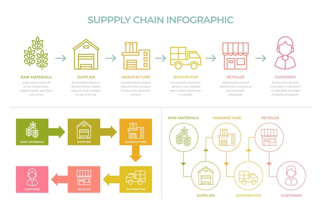 Infografik-vorlage für die lieferkette