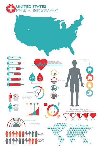 Infografik-vorlage für die medizinische versorgung der usa mit karte und mehreren diagrammen