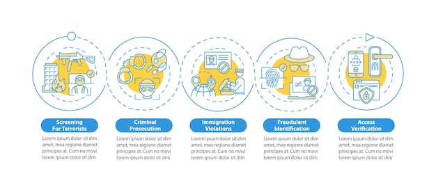 Infografik-vorlage für die verwendung von biometrie