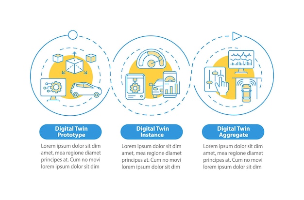 Infografik-vorlage für digitale zwillinge