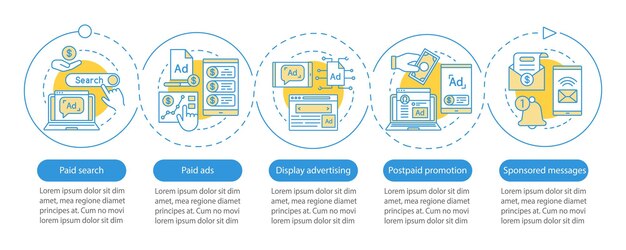 Infografik-Vorlage für PPC-Kanäle