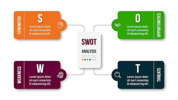 Infografik-vorlage für swot-analyse-geschäfts- oder marketingdiagramme.