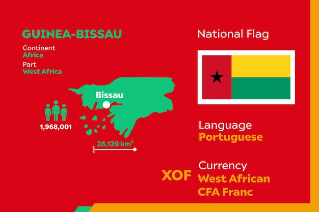 Infografik zu guinea-bissau