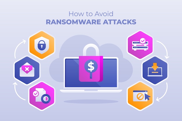 Infografik zu Ransomware mit Farbverlauf
