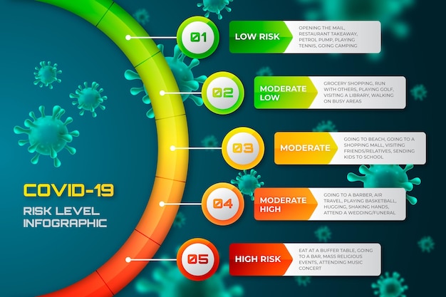 Infografik zum coronavirus-risiko