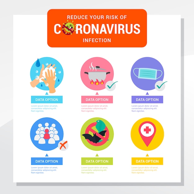 Infografik zum coronavirus-schutz