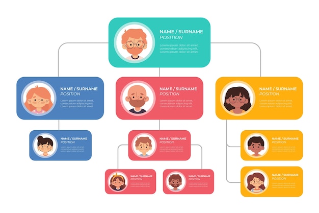 Vektor infografik zum organigramm