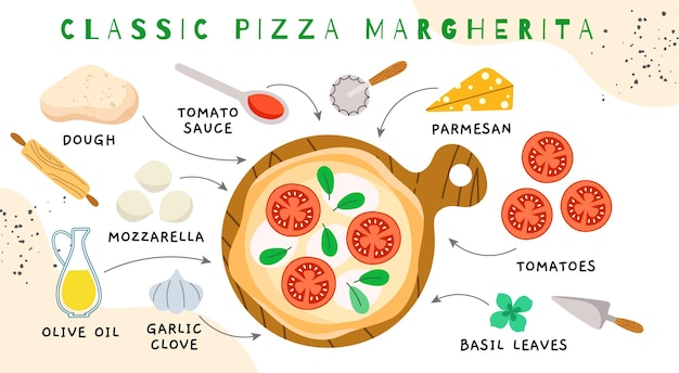Vektor infografik zum pizza-margarita-rezept, zutatenliste der italienischen küche, produktliste zum kochen von tomaten, mozzarella, vektorillustration, jpg