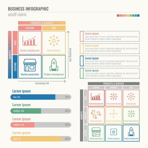 Infografik zur Ansoff-Matrix