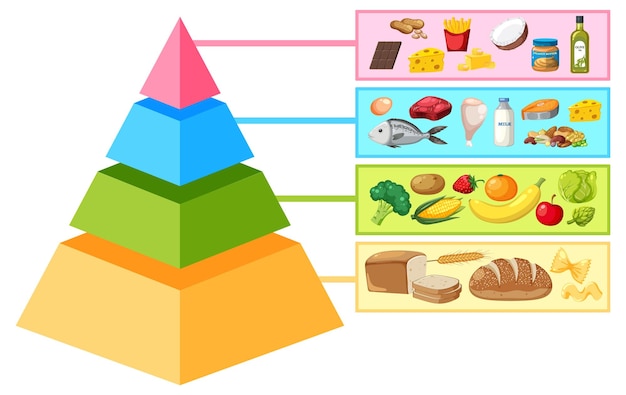 Infografik zur cartoon-ernährungspyramide, ein visueller leitfaden