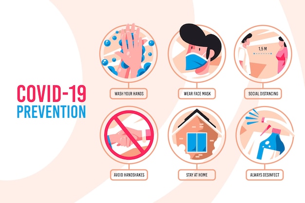 Infografik zur Coronavirus-Prävention