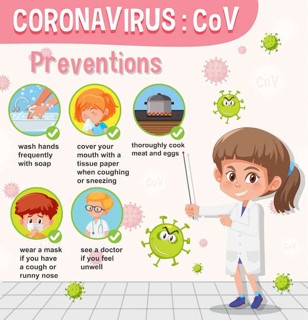 Infografik zur coronavirus-vorsehung mit doktor-zeichentrickfigur