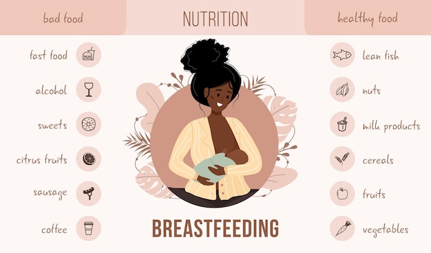 Infografik zur ernährung des stillens. was isst man während der stillzeit.