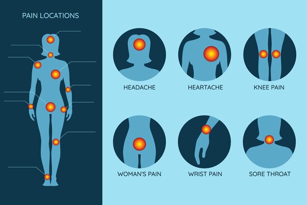 Vektor infografik zur schmerzlokalisierung menschliche silhouette des weiblichen figurkörpers mit roten punkten