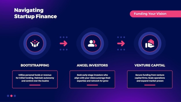 Vektor infografik zur start-up-finanzierungsstrategie