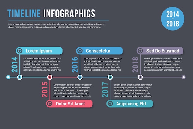 Infografiken der Zeitleiste