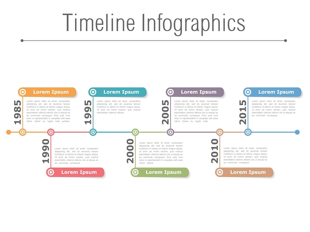 Infografiken der Zeitleiste
