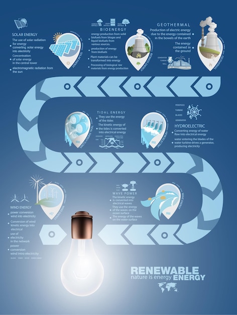 Infografiken erneuerbare energie erde sonne wind und wasser