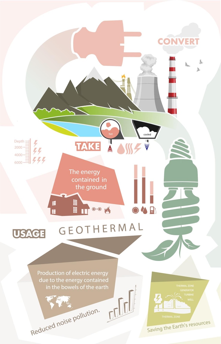 Vektor infografiken erneuerbare energien erde sonne, wind und wasser