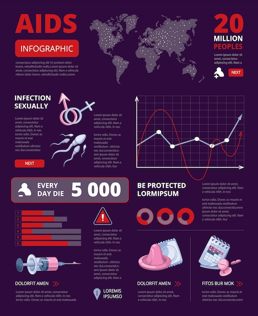 Infografiken über aids