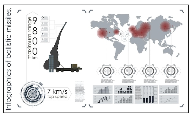 Vektor infografiken von ballistischen raketen streitkräfte der armee