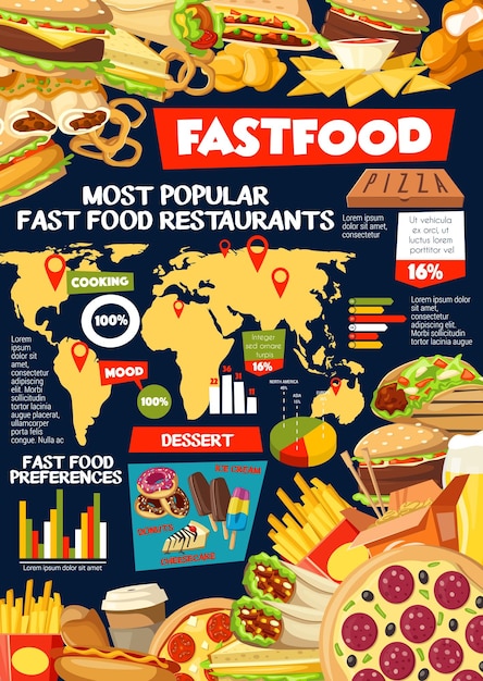 Vektor infografiken von fast food mit weltkarte