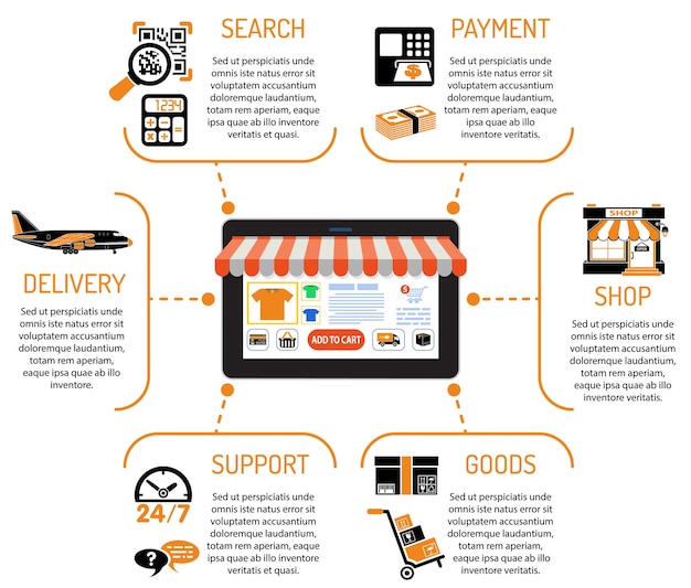 Vektor infografiken zum internet-shopping