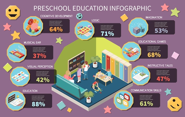 Vektor infografiken zur vorschulbildung mit isometrischer lernsymbol-vektorillustration