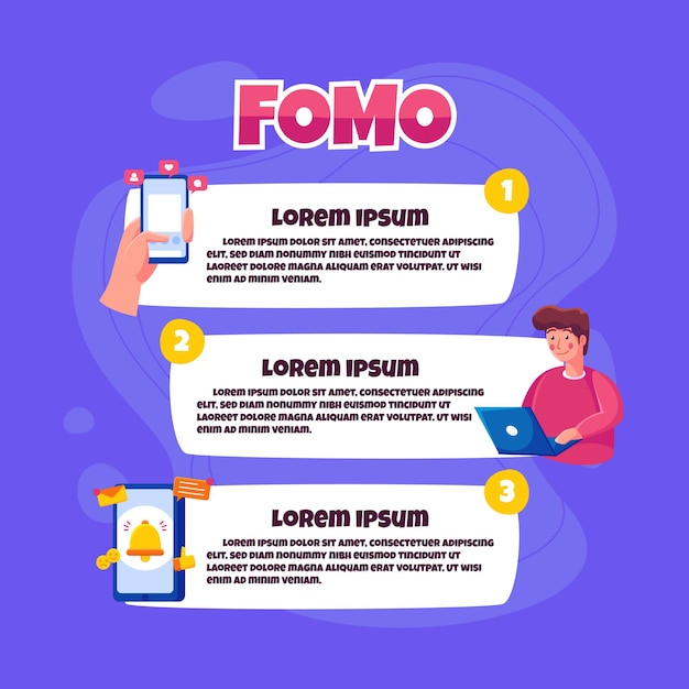 Infografische Abbildung von Fomo