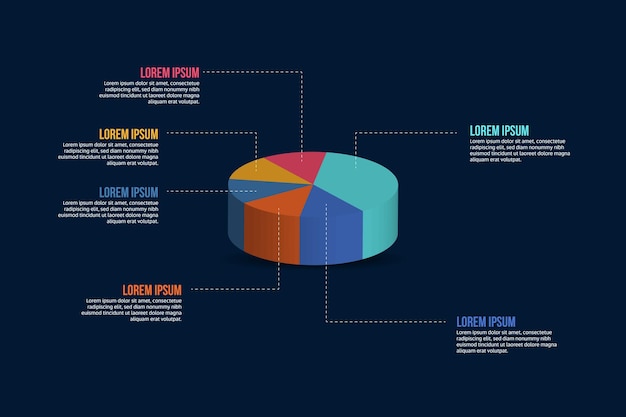 Infografische Grafik über das Kuchendiagramm