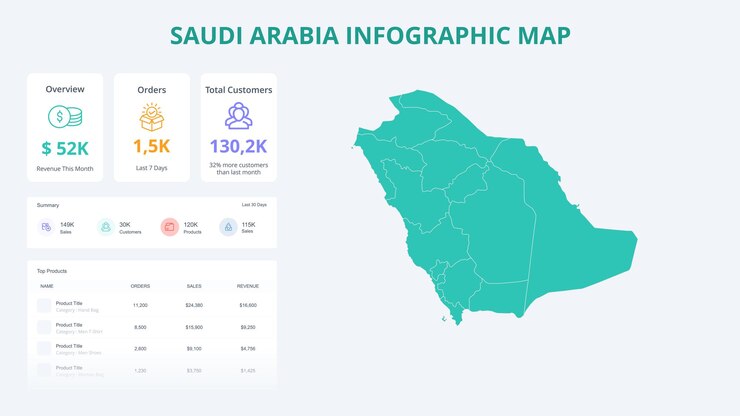 Vektor infografische karte des geschäftswachstums in saudi-arabien