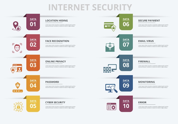 Vektor infografische symbole für internetsicherheitsvorlagen in verschiedenen farben enthalten ein passwort für die cybersicherheit