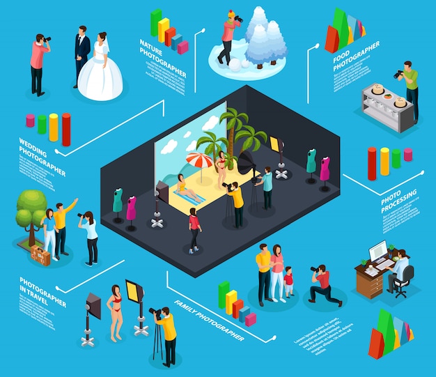 Infografisches konzept der isometrischen fotografie mit fotograf, der lebensmittelhochzeitsfamilienhochzeitsleute in den weiblichen reisemodellen im studio fotografiert