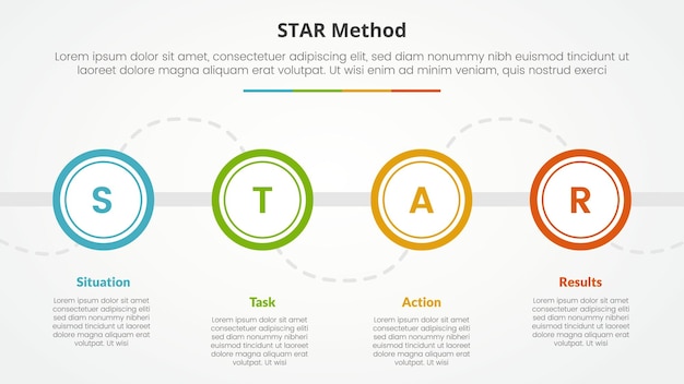 Infografisches Konzept der STAR-Methode für die Präsentation von Folien mit einem großen Umrisskreis auf einer horizontalen Linie mit einer 4-Punkte-Liste mit flachem Stil