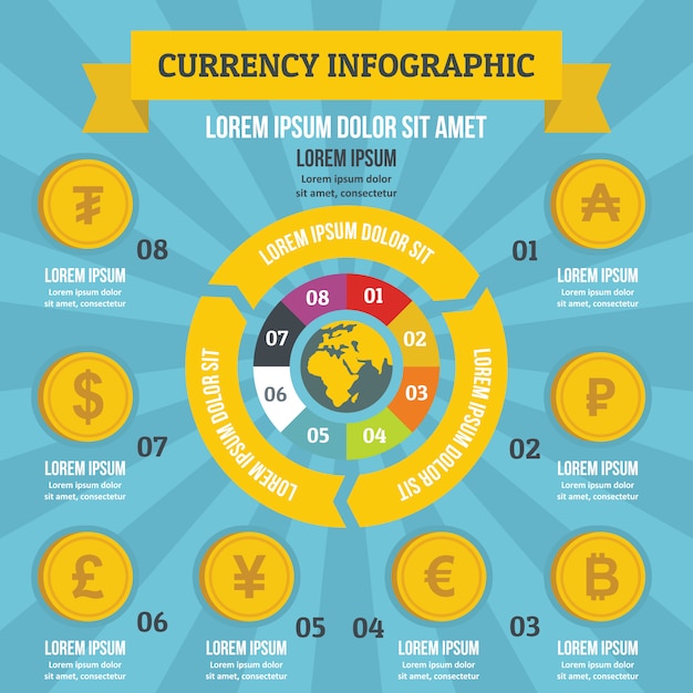 Infographic banner-konzept der währung. flache illustration des infographic vektorplakatkonzeptes der währung für netz