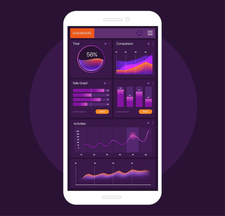 Infographic Schablone des Armaturenbretts auf dem Smartphoneschirm