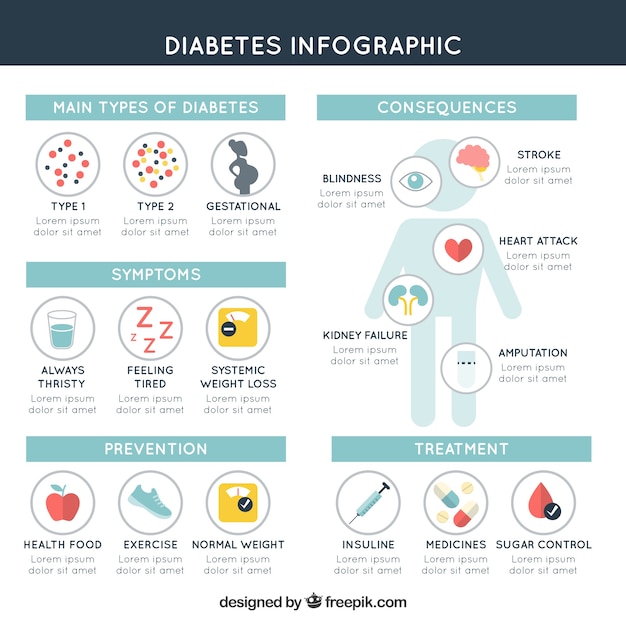 Vektor infographic schablone des diabetes mit flachem design