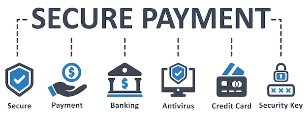 Infographic schablonendesign der sicheren zahlung mit ikonen vector illustrationsgeschäftskonzept
