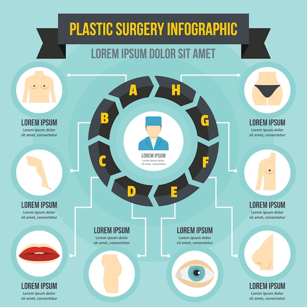 Infographikkonzept der plastischen chirurgie, flache art