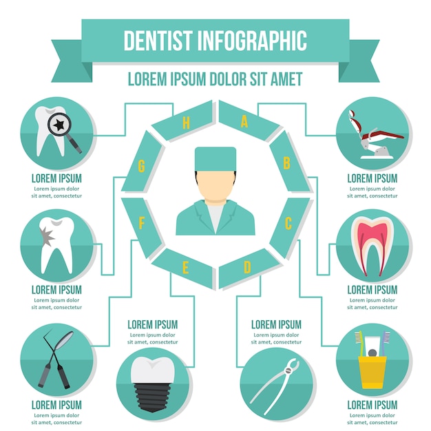 Infographisches konzept des zahnarztes, flache art