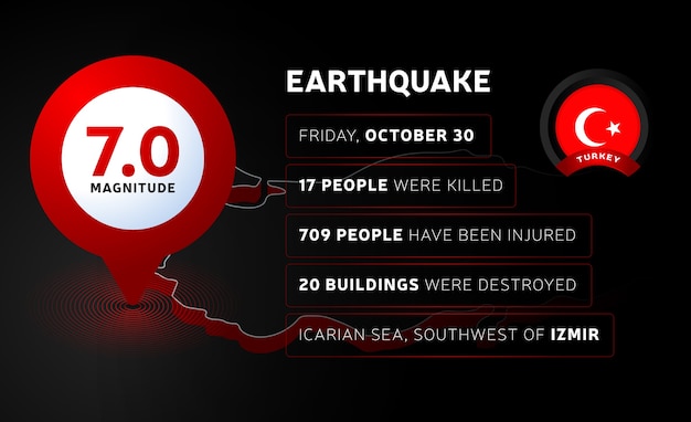 Informationen zum erdbeben in der türkei. türkei karte mit flagge, dem epizentrum des erdbebens und informationen über die toten und verletzten