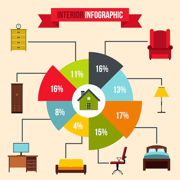 Innen-infografik im flachen stil für jedes design