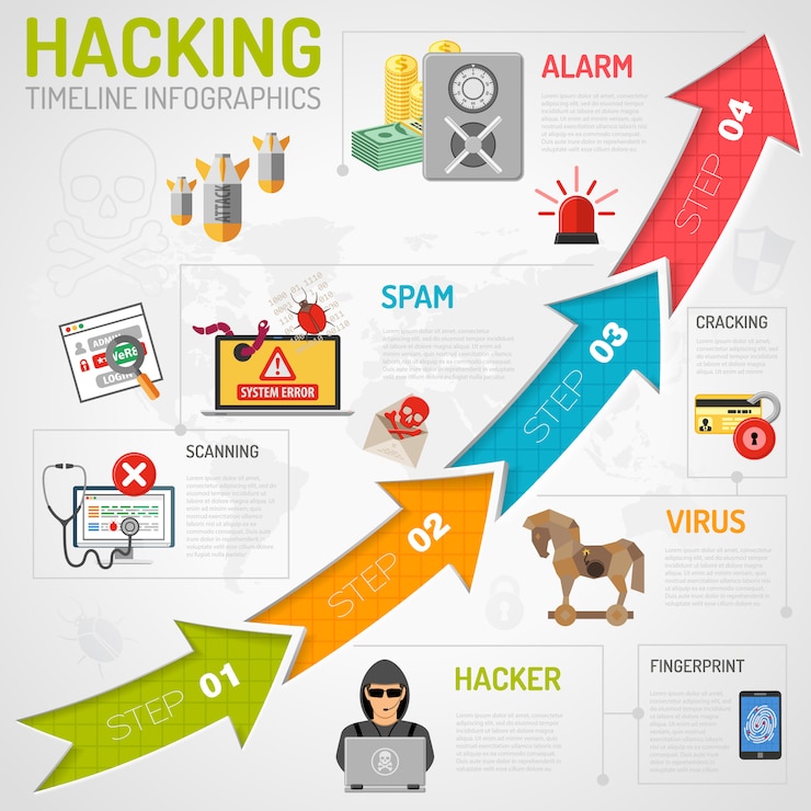 Vektor internet security infografiken