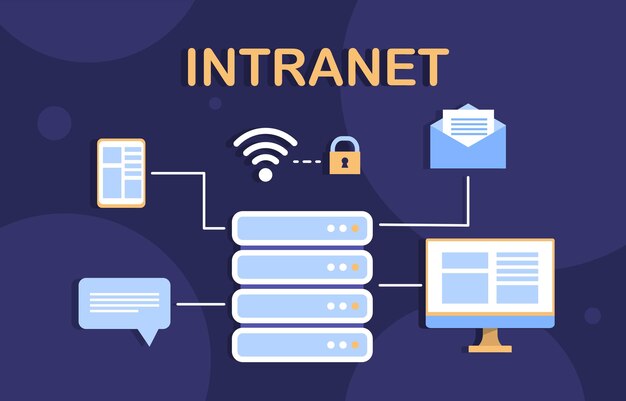 Intranet-Ausrüstungsvektorkonzept