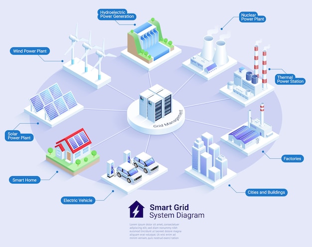 Isometrische darstellungen des smart-grid-systemdiagramms