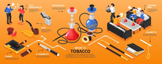 Isometrische shisha-tabakladen-infografiken mit zubehör für zigarettenprodukte und personen mit textunterschriften